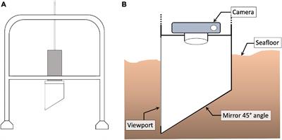 Sediment Profile Imaging: Laboratory Study Into the Sediment Smearing Effect of a Penetrating Plate